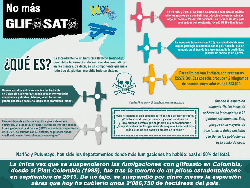 Tecnopia-Infograviva_Glifosato_May_8_2015