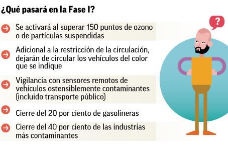 Nuevo Hoy No Circula para Megapolis luego de Contingencia Ambiental en Ciudad de México