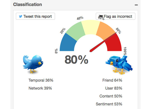 tecnopia twitter bot