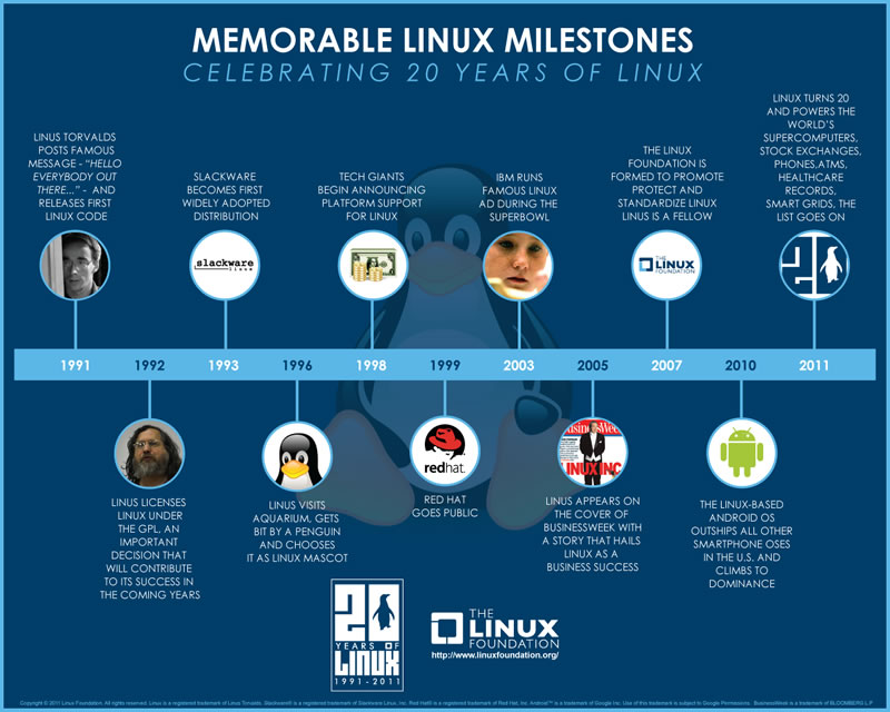 tecnopia-linux-infographic