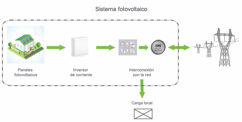 tecnopia-fotovoltaico_v1