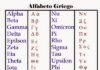 Alfabeto Griego y Covid.