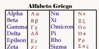Alfabeto Griego y Covid.