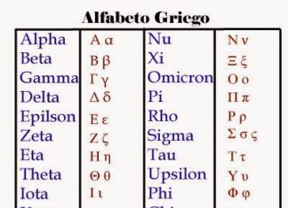 Alfabeto Griego y Covid.