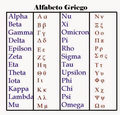 Alfabeto Griego y Covid.