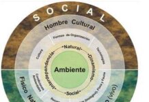 COTIDIANEIDAD, CONTEXTO Y SITIO DE VIDA: Escenarios para aprendizajes.