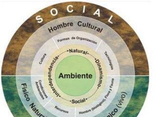 COTIDIANEIDAD, CONTEXTO Y SITIO DE VIDA: Escenarios para aprendizajes.