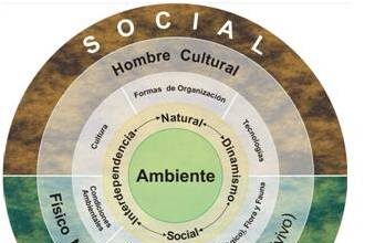 COTIDIANEIDAD, CONTEXTO Y SITIO DE VIDA: Escenarios para aprendizajes.