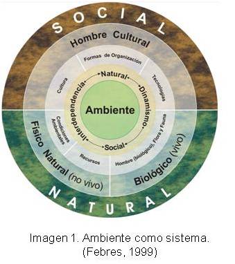 COTIDIANEIDAD, CONTEXTO Y SITIO DE VIDA: Escenarios para aprendizajes.