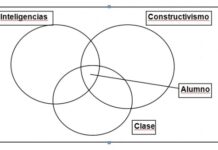 EL CICLO DEL CONSTRUCTIVISMO PARA LA ENSEÑANZA DE LAS CIENCIAS.