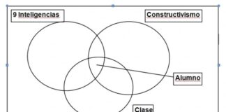 EL CICLO DEL CONSTRUCTIVISMO PARA LA ENSEÑANZA DE LAS CIENCIAS.