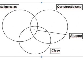EL CICLO DEL CONSTRUCTIVISMO PARA LA ENSEÑANZA DE LAS CIENCIAS.