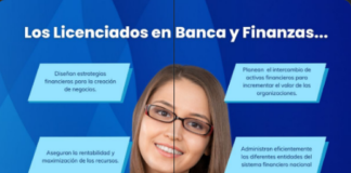 ¿ Qué tanto sabes de la Licenciatura en Banca y Finanzas?