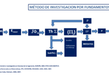 El Método de Investigación por Fundamentos: Una Arquitectura Lógica para el Conocimiento del Siglo XXI.