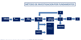 “La Construcción del Conocimiento Científico desde la Metodología de Investigación por Fundamentos: Una Metáfora Arquitectónica con Piezas de Lego”