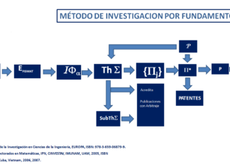El Método de Investigación por Fundamentos: Una Arquitectura Lógica para el Conocimiento del Siglo XXI.