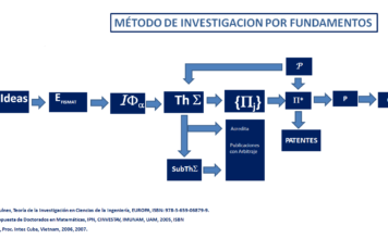 El Método de Investigación por Fundamentos: Una Arquitectura Lógica para el Conocimiento del Siglo XXI.