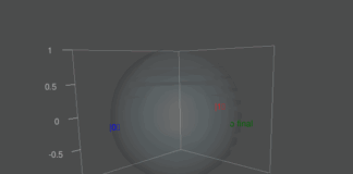 Entre Superposición y Simulación: Visualización del Estado Cuántico mediante la Esfera de Bloch.
