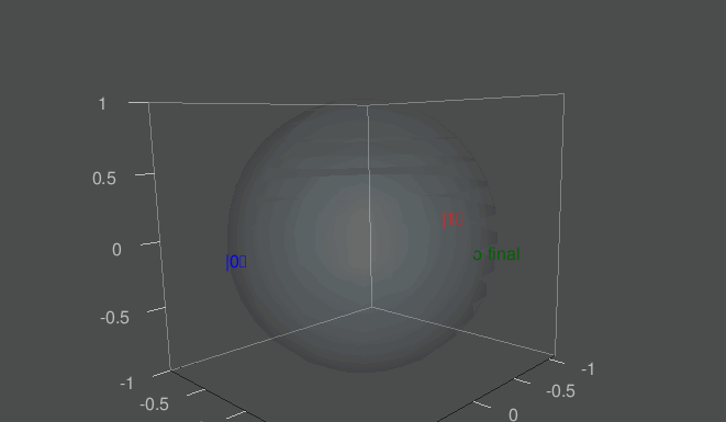 Entre Superposición y Simulación: Visualización del Estado Cuántico mediante la Esfera de Bloch.