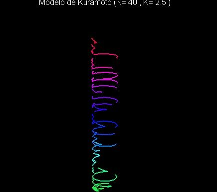 Sincronía Invisible: El Modelo de Kuramoto y el Ritmo Oculto de la Naturaleza.