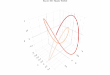 “El Arte del Retorno: La Matemática, la Historia y la Ciencia Oculta en el Bucle”.