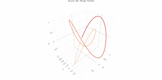 “El Arte del Retorno: La Matemática, la Historia y la Ciencia Oculta en el Bucle”.