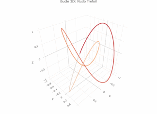 “El Arte del Retorno: La Matemática, la Historia y la Ciencia Oculta en el Bucle”.