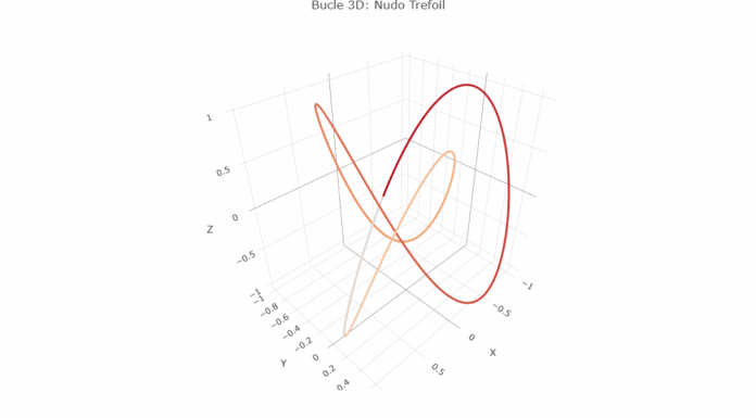 “El Arte del Retorno: La Matemática, la Historia y la Ciencia Oculta en el Bucle”.