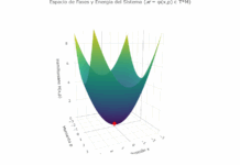 “La Doble Fibración como Operador de Intención: Interpretación Filosófico-Epistemológica del Teorema 3.1 del Dr. Francisco Bulnes”