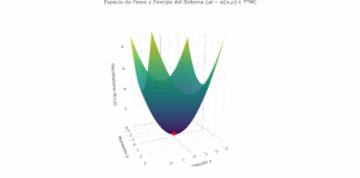 “La Doble Fibración como Operador de Intención: Interpretación Filosófico-Epistemológica del Teorema 3.1 del Dr. Francisco Bulnes”