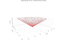 “Números primos y geometrías ocultas: de la Espiral de Ulam al universo tridimensional”