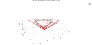“Números primos y geometrías ocultas: de la Espiral de Ulam al universo tridimensional”