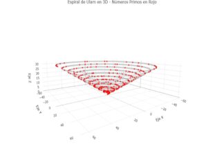 “Números primos y geometrías ocultas: de la Espiral de Ulam al universo tridimensional”