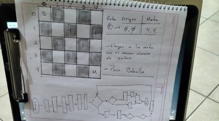 El Tablero Invisible: Ajedrez, Código y el Arte de Pensar en Algoritmos.