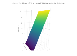 La Arquitectura Matemática de la Comunicación Cuántica: Ontología, Física y Epistemología en la Propuesta del Dr. Francisco Bulnes.