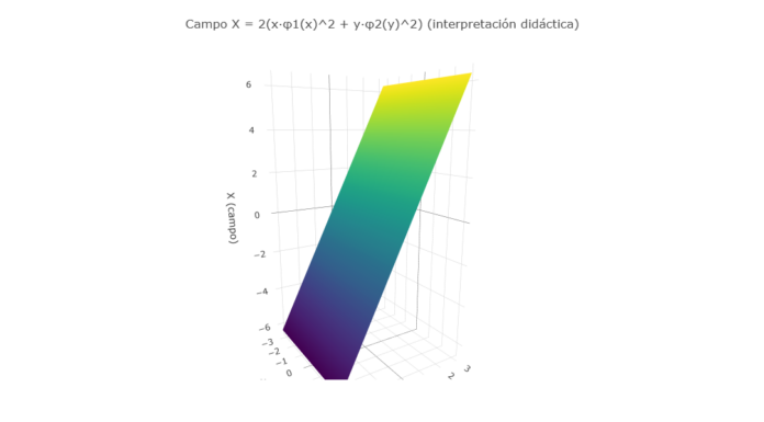 La Arquitectura Matemática de la Comunicación Cuántica: Ontología, Física y Epistemología en la Propuesta del Dr. Francisco Bulnes.