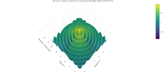 “Visualización tridimensional de la propagación vibracional en el tapiz electrodinámico Bulnes”