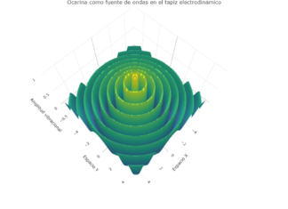 “Visualización tridimensional de la propagación vibracional en el tapiz electrodinámico Bulnes”
