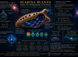 La Ocarina Bulnes: resonancia acústica y operador cuántico en la arquitectura vibracional del conocimiento.
