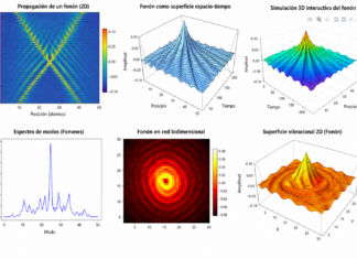 Simulación computacional y modelación matemática del fonón: una exploración dinámica de la materia, la información y el devenir.