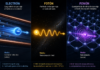 Computación fonónica: la vibración de la materia como arquitectura emergente del conocimiento.