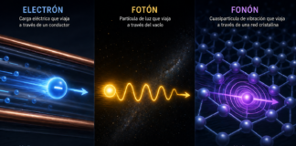 Computación fonónica: la vibración de la materia como arquitectura emergente del conocimiento.