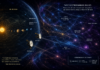 “Voyager y el horizonte del cosmos: exploración del espacio interestelar y el posible encuentro con el tapiz electrodinámico Bulnes”.