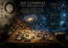 “Go Cósmico: Estrategia, Topología y Resonancia Universal en el Tapiz Electrodinámico Bulnes”.