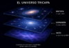 El Universo Tricapa: Una interpretación geométrica de la materia, la expansión y el vacío más allá de la frontera de la ciencia.