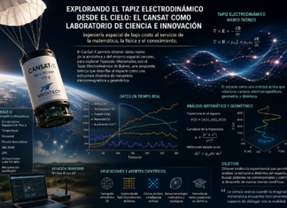 Entre la Matemática y las Estrellas: Una Aproximación Experimental al Tapiz Electrodinámico de Bulnes mediante CanSat-X.