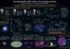 Las Matemáticas del Universo: Friedmann, el Vacío Cósmico y la Energía Oscura.