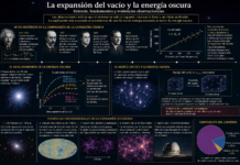 Las Matemáticas del Universo: Friedmann, el Vacío Cósmico y la Energía Oscura.