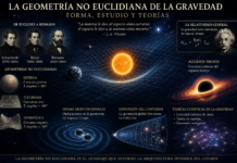 La Arquitectura Geométrica de la Gravedad: De Riemann a la Física del Siglo XXI.