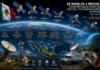 De Morelos a Mexsat: Cuatro Décadas de Evolución Satelital y Telecomunicaciones en México (1985-2026).